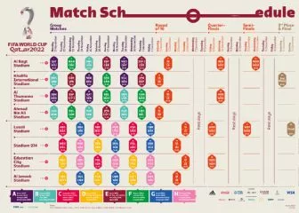 Comprehensive Schedule for the 2022 World Cup in Qatar